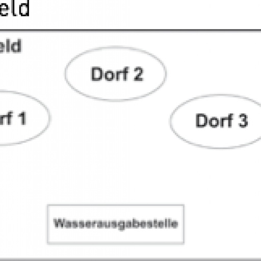 Bild_Spielfeld_II