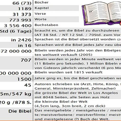 Infos_Bibel